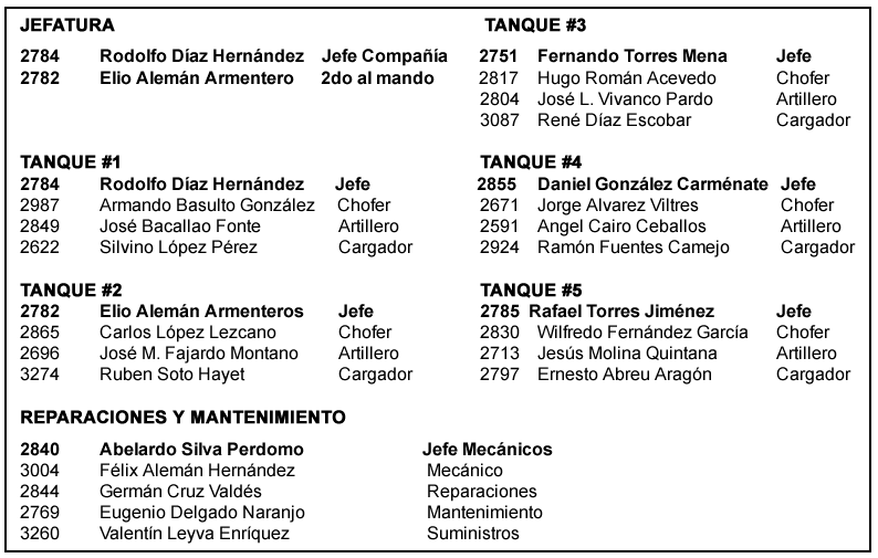 lista del cuerpo de tanques Rodolfo Diaz